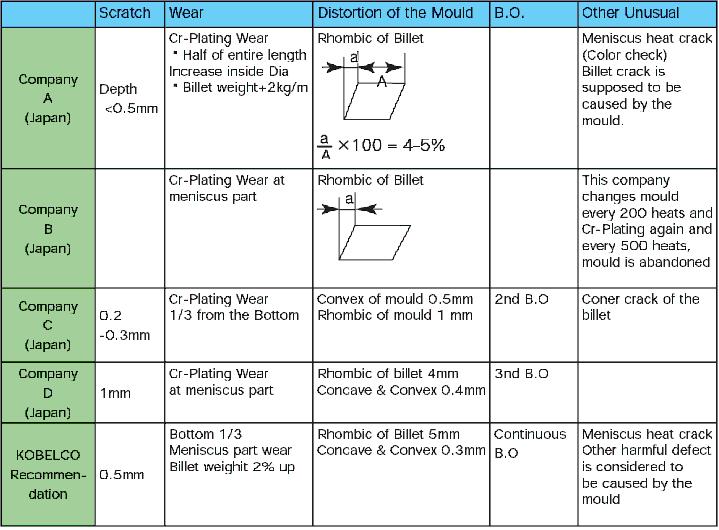 Abandonment Standard of the Mould.JPG
